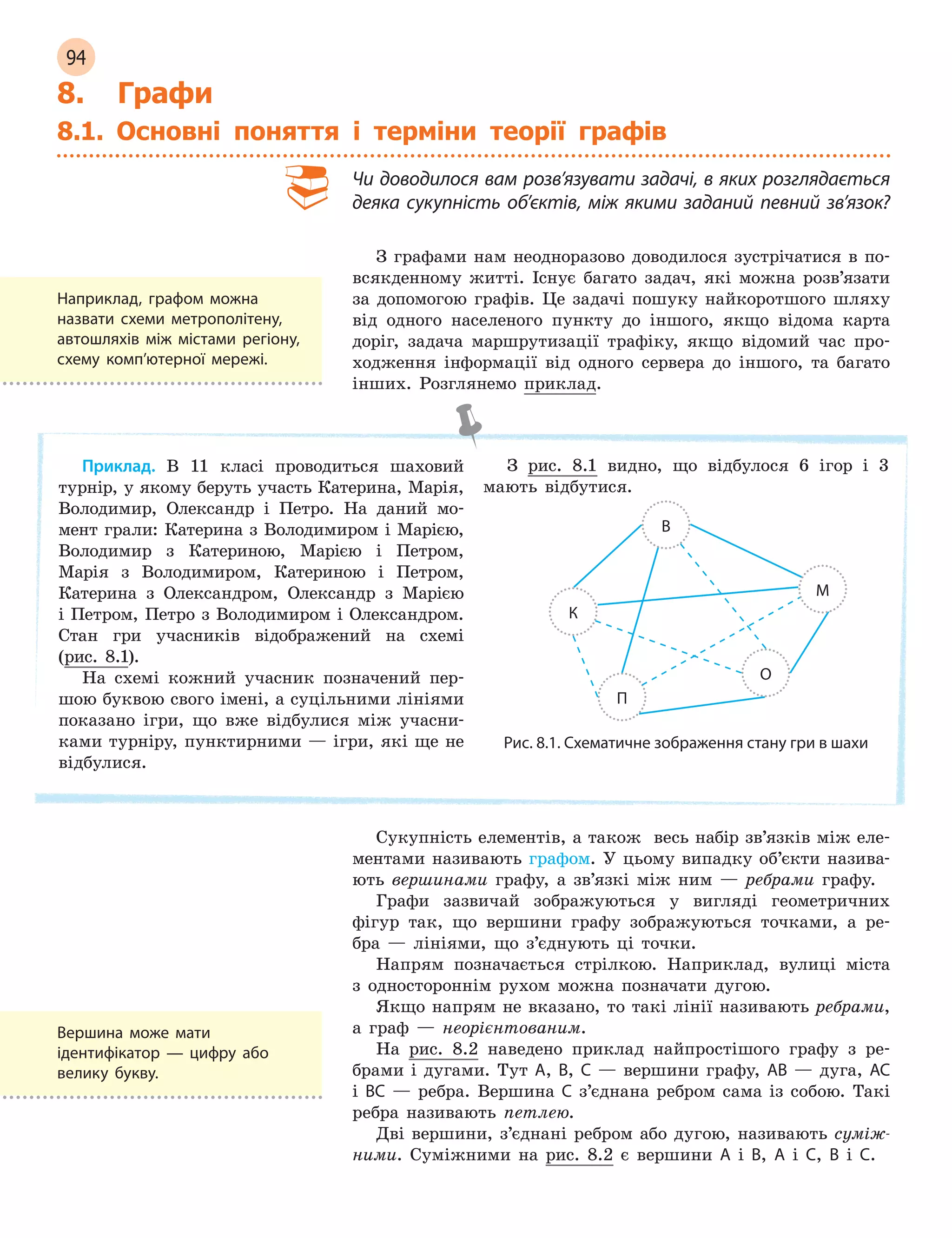 94
8. Графи
8.1. Основні поняття і терміни теорії графів
Чи доводилося вам розв’язувати задачі, в яких розглядається
деяка сукупність об’єктів, між якими заданий певний зв’язок?
З графами нам неодноразово доводилося зустрічатися в по-
всякденному житті. Існує багато задач, які можна розв’язати
за допомогою графів. Це задачі пошуку найкоротшого шляху
від одного населеного пункту до іншого, якщо відома карта
доріг, задача маршрутизації трафіку, якщо відомий час про-
ходження інформації від одного сервера до іншого, та багато
інших. Розглянемо приклад.
Приклад. В 11 класі проводиться шаховий
турнір, у якому беруть участь Катерина, Марія,
Володимир, Олександр і Петро. На даний мо-
мент грали: Катерина з Володимиром і Марією,
Володимир з Катериною, Марією і Петром,
Марія з Володимиром, Катериною і Петром,
Катерина з Олександром, Олександр з Марією
і Петром, Петро з Володимиром і Олександром.
Стан гри учасників відображений на схемі
(рис. 8.1).
На схемі кожний учасник позначений пер-
шою буквою свого імені, а суцільними лініями
показано ігри, що вже відбулися між учасни-
ками турніру, пунктирними — ігри, які ще не
відбулися.
З рис. 8.1 видно, що відбулося 6 ігор і 3
мають відбутися.
К
П
О
М
В
Рис. 8.1. Схематичне зображення стану гри в шахи
Сукупність елементів, а також весь набір зв’язків між еле-
ментами називають графом. У цьому випадку об’єкти назива-
ють вершинами графу, а зв’язкі між ним — ребрами графу.
Графи зазвичай зображуються у вигляді геометричних
фігур так, що вершини графу зображуються точками, а ре-
бра — лініями, що з’єднують ці точки.
Напрям позначається стрілкою. Наприклад, вулиці міста
з одностороннім рухом можна позначати дугою.
Якщо напрям не вказано, то такі лінії називають ребрами,
а граф — неорієнтованим.
На рис. 8.2 наведено приклад найпростішого графу з ре-
брами і дугами. Тут A, B, C — вершини графу, AB — дуга, AC
і BC — ребра. Вершина C з’єднана ребром сама із собою. Такі
ребра називають петлею.
Дві вершини, з’єднані ребром або дугою, називають суміж-
ними. Суміжними на рис. 8.2 є вершини A і B, A і C, B і C.
Наприклад, графом можна
назвати схеми метрополітену,
автошляхів між містами регіону,
схему комп’ютерної мережі.
Вершина може мати
ідентифікатор — цифру або
велику букву.
 