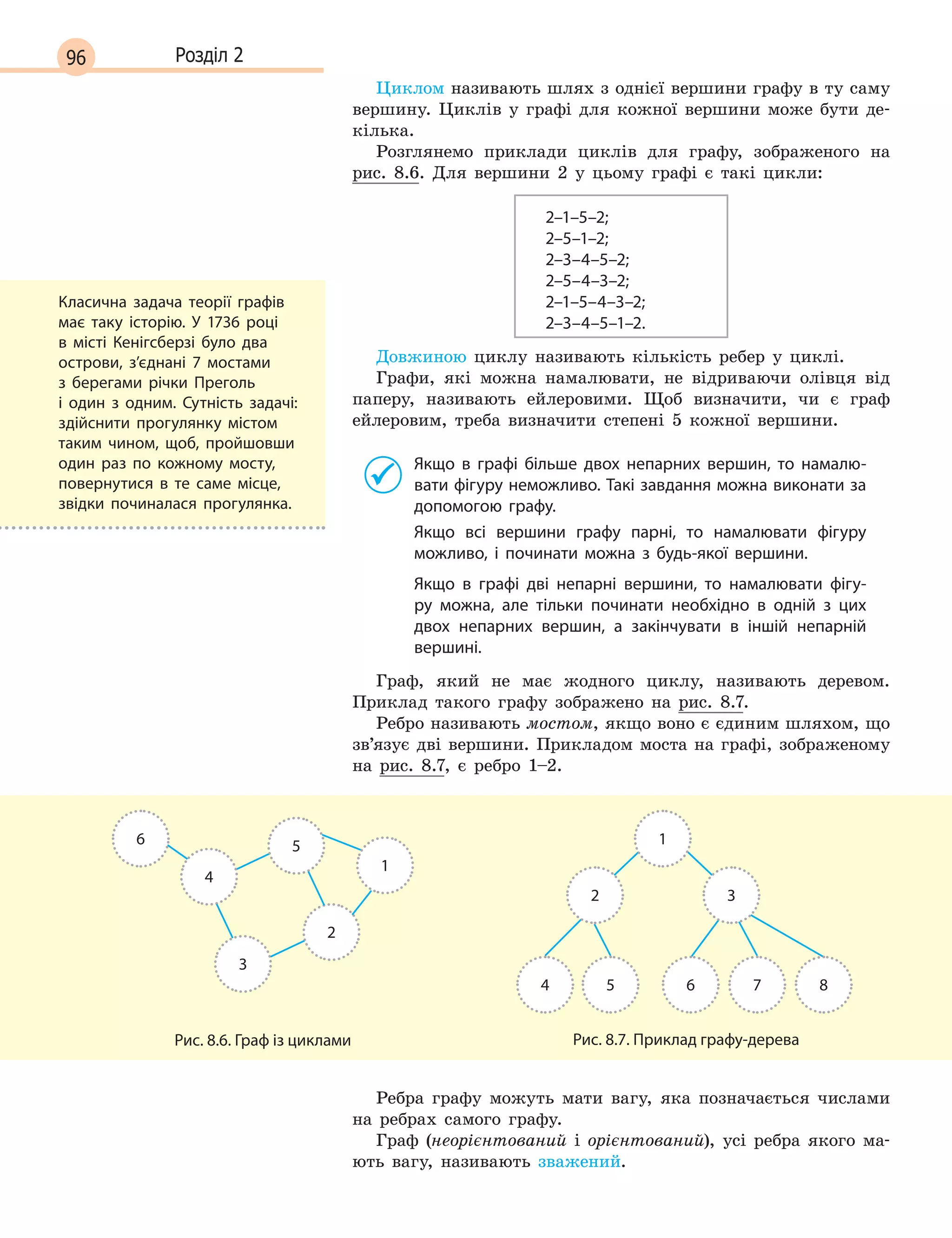 96 Розділ 2
Циклом називають шлях з однієї вершини графу в ту саму
вершину. Циклів у графі для кожної вершини може бути де-
кілька.
Розглянемо приклади циклів для графу, зображеного на
рис. 8.6. Для вершини 2 у цьому графі є такі цикли:
2–1–5–2;
2–5–1–2;
2–3–4–5–2;
2–5–4–3–2;
2–1–5–4–3–2;
2–3–4–5–1–2.
Довжиною циклу називають кількість ребер у циклі.
Графи, які можна намалювати, не відриваючи олівця від
паперу, називають ейлеровими. Щоб визначити, чи є граф
ейлеровим, треба визначити степені 5 кожної вершини.
Якщо в графі більше двох непарних вершин, то намалю-
вати фігуру неможливо. Такі завдання можна виконати за
допомогою графу.
Якщо всі вершини графу парні, то намалювати фігуру
можливо, і починати можна з будь-якої вершини.
Якщо в  графі дві непарні вершини, то намалювати фігу-
ру можна, але тільки починати необхідно в одній з цих
двох непарних вершин, а закінчувати в іншій непарній
вершині.
Граф, який не має жодного циклу, називають деревом.
Приклад такого графу зображено на рис. 8.7.
Ребро називають мостом, якщо воно є єдиним шляхом, що
зв’язує дві вершини. Прикладом моста на графі, зображеному
на рис. 8.7, є ребро 1–2.
6 5
4
2
1
3
Рис. 8.6. Граф із циклами
84 5 6 7
1
2 3
Рис. 8.7. Приклад графу-дерева
Ребра графу можуть мати вагу, яка позначається числами
на ребрах самого графу.
Граф (неорієнтований і орієнтований), усі ребра якого ма-
ють вагу, називають зважений.
Класична задача теорії графів
має таку історію. У  1736 році
в місті Кенігсберзі було два
острови, з’єднані 7 мостами
з берегами річки Преголь
і  один з одним. Сутність задачі:
здійснити прогулянку містом
таким чином, щоб, пройшовши
один раз по кожному мосту,
повернутися в те саме місце,
звідки починалася прогулянка.
 