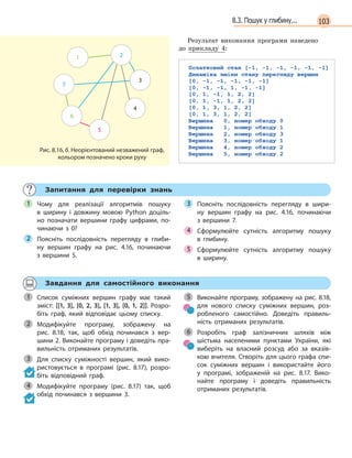 1038.3. Пошук у глибину...
5
7
3
1 2
6
4
Рис. 8.16, б. Неорієнтований незважений граф,
кольором позначено кроки руху
Запитання для перевірки знань
Чому для реалізації алгоритмів пошуку
в  ширину і  довжину мовою Python доціль-
но позначати вершини графу цифрами, по-
чинаючи з  0?
Поясніть послідовність перегляду в  глиби-
ну вершин графу на рис.  4.16, починаючи
з  вершини 5.
Поясніть послідовність перегляду в  шири-
ну вершин графу на рис.  4.16, починаючи
з  вершини 7.
Сформулюйте сутність алгоритму пошуку
в  глибину.
Сформулюйте сутність алгоритму пошуку
в  ширину.
1
Поясніть послідовність перегляду в  глиби-2
Поясніть послідовність перегляду в  шири-3
Сформулюйте сутність алгоритму пошуку4 Сформулюйте сутність алгоритму пошуку4 Сформулюйте сутність алгоритму пошуку
Сформулюйте сутність алгоритму пошуку5
Завдання для самостійного виконання
Список суміжних вершин графу має такий
зміст: [[1, 3], [0, 2, 3], [1, 3], [0, 1, 2]]. Розро-
біть граф, який відповідає цьому списку.
Модифікуйте програму, зображену на
рис.  8.18, так, щоб обхід починався з  вер-
шини 2. Виконайте програму і доведіть пра-
вильність отриманих результатів.
Для списку суміжності вершин, який вико-
ристовується в  програмі (рис.  8.17), розро-
біть відповідний граф.
Модифікуйте програму (рис.  8.17) так, щоб
обхід починався з  вершини 3.
Виконайте програму, зображену на рис. 8.18,
для нового списку суміжних вершин, роз-
робленого самостійно. Доведіть правиль-
ність отриманих результатів.
Розробіть граф залізничних шляхів між
шістьма населеними пунктами України, які
виберіть на власний розсуд або за вказів-
кою вчителя. Створіть для цього графа спи-
сок суміжних вершин і  використайте його
у  програмі, зображеній на рис.  8.17. Вико-
найте програму і  доведіть правильність
отриманих результатів.
1
Модифікуйте програму, зображену на2
3
4
5
6
Результат виконання програми наведено
до прикладу 4:
 