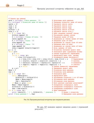 120 Розділ 2
Програму реалізації алгоритму зображено на рис. 9.6.
Рис. 9.6. Програма реалізації алгоритму про пакування рюкзака
На рис. 9.7 наведено варіант введення даних і отриманий
результат.
 