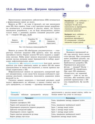 233
12.4. Діаграми UML. Діаграми прецедентів
Проектування програмного забезпечення (ПЗ) починається
з формулювання вимог до нього.
Вимоги до ПЗ — це саме ті функції, які має виконувати
дане ПЗ, його сервіси. Саме з цієї причини процес розроблен-
ня починається з оголошення й аналізу вимог, які будуть
виконувати розробники, і як це буде виконуватися, знають
тільки вони, а замовник оцінить кінцевий результат робо-
ти — створене ПЗ (рис. 12.8).
Вимоги
(замовник)
Розробка ПЗ
(тільки
розробник)
Результат  — ПЗ
(замовник,
користувач)
Рис. 12.8. Загальна схема розробки ПЗ
Вимоги до нового ПЗ обов’язково документуються — ство-
рюється технічне завдання (ТЗ) проекту, воно має вигляд
звичайного тексту. Окремі пункти ТЗ часто подають у графіч-
ному вигляді. Набір вимог мовyjuj візуального моделювання
матиме вигляд діаграми вимог (прецедентів) та набору додат-
кових нефункціональних вимог.
Прецеденти, або варіанти використання (use­case), застосо-
вуються для опису зовнішніх вимог до нового ПЗ або вимог
удосконалення та зміни вже існуючого, а також правила вза-
ємодії користувача з ПЗ.
Нефункціональні вимоги не враховують конкретний варі-
ант використання, в них може бути вказано особливості сере-
довища реалізації, швидкодія, можливість додавання нових
функцій та ін.
Спочатку вимоги записують у текстовий документ, який
надалі оформлюють як таблицю, в одному стовпці якої бу-
дуть прецеденти, а в іншому — прізвища виконавців.
Приклад 2.
Складемо таблицю прецедентів вступу
випускників у заклад вищої освіти, тобто та-
блицю вимог від учня та закладу:
Прецедент Виконавець
Отримати атестат Учень, працівники закладу середньої освіти
Отримати сертифікати ЗНО Учень
Подати копії документів до вишу Учень, працівники приймальної комісії
Оприлюднити результати подання документів Група 1 закладу вищої освіти
Здійснити конкурсний відбір Група 2 закладу вищої освіти
Оприлюднити список студентів Група 1 закладу вищої освіти
Подати оригінал документів до вишу Учень, працівники приймальної комісії
Видати довідку про вступ Працівники закладу вищої освіти
Верифікація (англ. verification  —
узгодження)  — це процес
перевірки ПЗ або його
компонентів на відповідність
отриманих результатів
визначеним вимогам.
Валідація (англ. validation  —
затвердження) — це
визначення відповідності
ПЗ очікуванням і потребам
замовника (користувача).
Приклад 1.
Замовили програмний за-
сіб, при запуску якого малю-
ється фігура. При узгодженні
вимог розробник розуміє, що
фігура — червоний квадрат.
Здійснюється розробка ПЗ.
Перевіряється результат:
фігура — квадрат? Колір —
червоний? Це верифікація.
При здачі ПЗ замовнику
з’ясовується, що червоний
квадрат — саме те, що він
очікував. Або замовник хотів
рожевий прямокутник і ПЗ
слід переробляти. Це валіда­
ція.
 