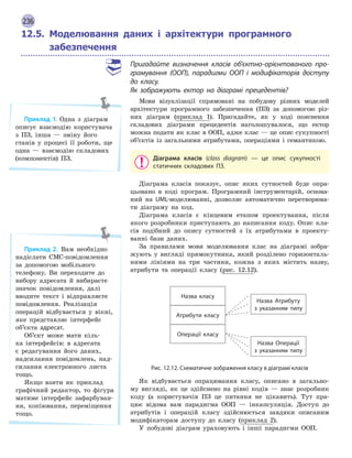 236
12.5. Моделювання даних і архітектури програмного
забезпечення
Пригадайте визначення класів об’єктно-орієнтованого про-
грамування (ООП), парадигми ООП і  модифікаторів доступу
до класу.
Як зображують ектор на діаграмі прецедентів?
Мови візуалізації спрямовані на побудову різних моделей
архітектури програмного забезпечення (ПЗ) за допомогою різ-
них діаграм (приклад 1). Пригадайте, як у ході пояснення
складових діаграми прецедентів наголошувалося, що ектор
можна подати як клас в ООП, адже клас — це опис сукупності
об’єктів із загальними атрибутами, операціями і семантикою.
Діаграма класів (class diagram)  — це опис сукупності
статичних складових ПЗ.
Діаграма класів показує, опис яких сутностей буде опра-
цьовано в коді програм. Програмний інструментарій, основа-
ний на UML-моделюванні, дозволяє автоматично перетворюва-
ти діаграму на код.
Діаграма класів є кінцевим етапом проектування, після
якого розробники приступають до написання коду. Опис кла-
сів подібний до опису сутностей з їх атрибутами в проекту-
ванні бази даних.
За правилами мови моделювання клас на діаграмі зобра-
жують у вигляді прямокутника, який розділено горизонталь-
ними лініями на три частини, кожна з яких містить назву,
атрибути та операції класу (рис. 12.12).
Назва класу
Атрибути класу
Операції класу
Назва Атрибуту
з указанням типу
Назва Операції
з указанням типу
Рис. 12.12. Схематичне зображення класу в діаграмі класів
Як відбувається опрацювання класу, описано в загально-
му вигляді, як це здійснено на рівні кодів — знає розробник
коду (а користувачів ПЗ це питання не цікавить). Тут пра-
цює відома вам парадигма ООП — інкапсуляція. Доступ до
атрибутів і операцій класу здійснюється завдяки описаним
модифікаторам доступу до класу (приклад 2).
У побудові діаграм ураховують і інші парадигми ООП.
Приклад 1. Одна з діаграм
описує взаємодію користувача
з ПЗ, інша — зміну його
станів у процесі її роботи, ще
одна — взаємодію складових
(компонентів) ПЗ.
Приклад 2. Вам необхідно
надіслати СМС-повідомлення
за допомогою мобільного
телефону. Ви переходите до
вибору адресата й вибираєте
значок повідомлення, далі
вводите текст і відправляєте
повідомлення. Реалізація
операцій відбувається у вікні,
яке представляє інтерфейс
об’єкта адресат.
Об’єкт може мати кіль-
ка інтерфейсів: в адресата
є редагування його даних,
надсилання повідомлень, над-
силання електронного листа
тощо.
Якщо взяти як приклад
графічний редактор, то фігура
матиме інтерфейс зафарбуван-
ня, копіювання, переміщення
тощо.
 
