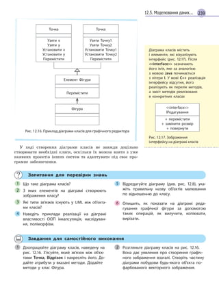 23912.5. Моделювання даних...
Фігура
Елемент Фігури
Перемістити
Точка
Узяти х
Узяти у
Установити х
Установити у
Перемістити
Точка
Узяти Точку1
Узяти Точку2
Установити Точку1
Установити Точку2
Перемістити
Рис. 12.16. Приклад діаграми класів для графічного редактора
У ході створення діаграми класів не завжди доцільно
створювати необхідні класи, оскільки їх можна взяти з уже
наявних проектів інших систем та адаптувати під своє про-
грамне забезпечення.
Запитання для перевірки знань
Що таке діаграма класів?
З яких елементів на діаграмі створюють
зображення класу?
Які типи зв’язків існують у UML між об’єкта-
ми класів?
Наведіть приклади реалізації на діаграмі
властивості ООП інкапсуляція, наслідуван-
ня, поліморфізм.
Відредагуйте діаграму (див. рис. 12.8), ука-
жіть правильну назву об’єктів малювання
по відношенню до класу.
Опишить, як показати на діаграмі реда-
гування графічної фігури за допомогою
таких  операцій, як вилучити, копіювати,
вирізати.
1
2
3
4
5
6
Завдання для самостійного виконання
Доопрацюйте діаграму класів, наведену на
рис. 12.16. З’ясуйте, який зв’язок між об’єк-
тами Точка, Відрізок і  накресліть його. До-
дайте атрибути у  вказані методи. Додайте
методи у клас Фігура.
Розгляньте діаграму класів на рис. 12.16.
Вона дає уявлення про створення графіч-
ного зображення взагалі. Створіть частину
діаграми побудови будь-якого об’єкта по-
фарбованого векторного зображення.
1 2
Діаграма класів містить
і  елементи, які візуалізують
інтерфейс (рис. 12.17). Після
interface зазначають
його ім’я, яке за аналогією
з  мовою Java починається
з  літери І. У  мові С++ реалізація
інтерфейсу відсутня, його
реалізують як перелік методів,
а  зміст методів реалізовано
в  конкретних класах
interface
ІРедагування
+ перемістити
+ замінити розмір
+ повернути
Рис. 12.17. Зображення
інтерфейсу на діаграмі класів
 