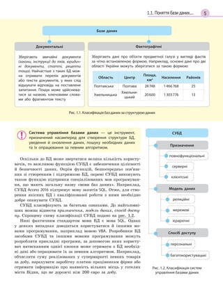 51.1. Поняття бази даних...
Зберігають звичайні документи
(закони, інструкції до ліків, юридич-
ні документи, статті, рецепти
тощо). Найчастіше з таких БД мож­
на отримати перелік документів
або тексти документів, у  яких слід
відшукати відповідь на поставлене
запитання. Пошук може здійснюва­
тися за назвою, ключовими слова­
ми або фрагментом тексту
Документальні
Зберігають дані про об’єкти предметної галузі у  вигляді фактів
за чітко встановленою формою. Наприклад, основні дані про дві
області України можуть зберігатися за такою формою:
Область Центр
Площа,
км2 Населення Районів
Полтавська Полтава 28 748 1 466 768 25
Хмельни
­
цька
Хмельни­
цький
20 600 1 303 776 13
Фактографічні
Бази даних
Рис. 1.1. Класифікація баз даних за структурою даних
Система управління базами даних  — це інструмент,
призначений насамперед для створення структури БД,
уведення й  оновлення даних, пошуку необхідних даних
та їх опрацювання за певним алгоритмом.
Оскільки до БД може звертатися велика кількість користу-
вачів, то важливою функцією СУБД є забезпечення цілісності
й безпечності даних. Окрім функцій, безпосередньо пов’яза-
них зі створенням і підтримкою БД, окремі СУБД виконують
також функцію підтримки спеціалізованих мов програмуван-
ня, що мають загальну назву «мови баз даних». Наприклад,
СУБД Access 2016 підтримує мову запитів SQL. Отже, для ство-
рення якісних БД і кваліфікованої роботи з ними необхідно
добре опанувати СУБД.
СУБД класифікують за багатьма ознаками. До найголовні-
ших можна віднести призначення, модель даних, спосіб досту-
пу. Спрощену схему класифікації СУБД подано на рис. 1.2.
Нині фактичним стандартом мови БД є мова SQL. Однак
у деяких випадках доводиться користуватися й іншими мо-
вами програмування, наприклад мовою VBA. Розробники БД
засобами СУБД та іншими мовами програмування можуть
розробляти прикладні програми, за допомогою яких користу-
вач натисканням однієї кнопки може отримати з БД необхід-
ні дані або опрацювати їх за певним алгоритмом. Наприклад,
обчислити суму реалізованих у супермаркеті певних товарів
за добу, нарахувати заробітну платню працівникам фірми або
отримати інформацію про наявність вільних місць у готелях
міста Відня, що не дорожчі ніж 200 євро за добу.
Рис. 1.2. Класифікація систем
управління базами даних
Модель даних
Призна­чення
повнофунк
­
ціональні
серверні
мережеві
багатокористувацькі
реляційні
персональні
клієнтські
ієрархічні
СУБД
Спосіб доступу
 