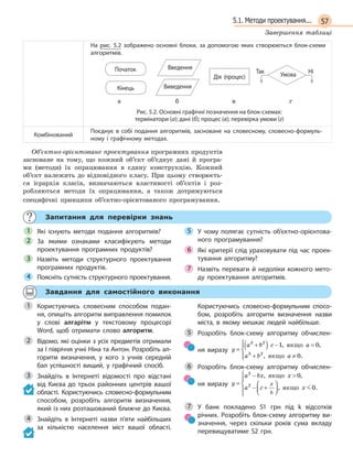 575.1. Методи проектування...
Завершення таблиці
На рис. 5.2 зображено основні блоки, за допомогою яких створюються блок-схеми
алгоритмів.
Початок
Кінець
Введення
Виведення
Дія (процес)
а б в г
Так Умова Ні
Рис. 5.2. Основні графічні позначення на блок-схемах:
термінатори (а); дані (б); процес (в); перевірка умови (г)
Комбінований
Поєднує в  собі подання алгоритмів, засноване на словесному, словесно-формуль-
ному і  графічному методах.
Об’єктно-орієнтоване проектування програмних продуктів
засноване на тому, що кожний об’єкт об’єднує дані й програ-
ми (методи) їх опрацювання в єдину конструкцію. Кожний
об’єкт належить до відповідного класу. При цьому створюєть-
ся ієрархія класів, визначаються властивості об’єктів і роз-
робляються методи їх опрацювання, а також дотримуються
специфічні принципи об’єктно-орієнтованого програмування.
Запитання для перевірки знань
Які існують методи подання алгоритмів?
За якими ознаками класифікують методи
проектування програмних продуктів?
Назвіть методи структурного проектування
програмних продуктів.
Поясніть сутність структурного проектування.
У чому полягає сутність об’єктно-орієнтова-
ного програмування?
Які критерії слід ураховувати під час проек-
тування алгоритму?
Назвіть переваги й  недоліки кожного мето-
ду проектування алгоритмів.
1
2
3
4
5
6
7
Завдання для самостійного виконання
Користуючись словесним способом подан-
ня, опишіть алгоритм виправлення помилок
у  слові алгарітм у текстовому процесорі
Word, щоб отримати слово алгоритм.
Відомо, які оцінки з усіх предметів отримали
за І півріччя учні Ніна та Антон. Розробіть ал-
горитм визначення, у  кого з  учнів середній
бал успішності вищий, у графічний спосіб.
Знайдіть в  Інтернеті відомості про відстані
від Києва до трьох районних центрів вашої
області. Користуючись словесно-формульним
способом, розробіть алгоритм визначення,
який із них розташований ближче до Києва.
Знайдіть в  Інтернеті назви п’яти найбільших
за кількістю населення міст вашої області.
Користуючись словесно-формульним спосо-
бом, розробіть алгоритм визначення назви
міста, в  якому мешкає людей найбільше.
Розробіть блок-схему алгоритму обчислен-
ня виразу y
a b c a
a b a
=
+( )⋅ − =
+ ≠




3 2
3 2
1 0
0
, ,
, .
якщо
якщо
Розробіть блок-схему алгоритму обчислен-
ня виразу y
a bx x
a c x
x
b
=
− 
− +









2
2
0
0
, ,
, .
якщо
якщо
У банк покладено S1 грн під k  відсотків
річних. Розробіть блок-схему алгоритму ви-
значення, через скільки років сума вкладу
перевищуватиме S2 грн.
1
2
3
4
5
6
7
 
