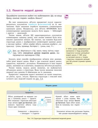 7
1.2. Поняття моделі даних
Пригадайте означення моделі та моделювання. Що, на вашу
думку, означає термін «модель даних»?
Як вже зазначалося, об’єкти предметної галузі характе-
ризуються сукупністю атрибутів (властивостей) та їх зна-
ченнями. Одне значення атрибута називають елементарною
­
одиницею даних. Наприклад, для об’єкта АВТОМОБІЛЬ його
елементарними одиницями можуть бути марка — Volkswagen
і двигун — дизельний.
Таким чином, об’єкти БД характеризуються сукупністю
елементарних одиниць даних, між якими повинні бути вста-
новлені однозначні зв’язки. Це означає, що основою будь-якої
структури даних є відображення елементарної одиниці даних
у вигляді трійки: об’єкт, атрибут об’єкта, значення атрибута, на-
приклад: учень, прізвище, Костирко; учень, клас, 11.
Дані, що зберігаються в  БД, мають певну логічну струк­
туру, тобто описуються деякою моделлю даних, яка
підтримується відповідною СУБД.
Існують різні способи відображення зв’язків між даними,
тобто різні моделі даних. Нині є три класичні моделі даних:
ієрархічна, мережева і реляційна. Розвиваються й інші моделі
даних, засновані на класичних, наприклад об’єктно-реляційна.
Таким чином, модель даних визначає, як відбувається
об’єднання даних у структури. Вона також визначає можливі
операції над даними й обмеження на їх значення.
Ієрархічна і мережева моделі засновані на таких поняттях,
як рівень, вузол, зв’язок. Приклад структури і стислий опис
сутності цих моделей подано на рис. 1.4.
Університет → факультети →
→ викладачі → студенти
Об’єкт, розміщений на вершині схе­
ми, є  головним, решта  — підлеглі.
Між головним і  підлеглим об’єктами
існує зв’язок один до багатьох. Для
кожного підлеглого об’єкта існує
тільки один головний.
Вершина
І рівень
Вузол
Ієрархічна
Економічні зв’язки між регіонами України,
між цехами машинобудівного заводу
Кожний об’єкт може мати
зв’язок з  усіма іншими. Між
об’єктами існує зв’язок багато
до багатьох. Один об’єкт може
бути як головним, так і  підлег­
лим.
Мережева
Модель даних
Рис. 1.4. Структури ієрархічної і мережевої моделей даних
У  1970-х роках американський
математик Е.  Кодд розробив
тео­ретичні основи реляційної
моделі даних. У  1981 році
за вагомий внесок у  теорію
і  практику створення реляцій­
них БД учений отримав премію
Тюрінґа.
 