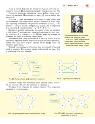 958.1. Основні поняття і ...
Граф, у якому будь-які дві вершини з’єднані ребрами, на-
зивають повним. Приклад повного графу наведено на рис. 8.3.
Степенем вершини називають число ребер, яким нале-
жить ця вершина. Наприклад, на рис. 8.3 кожне ребро має
степінь 3.
Шляхом у графі називають послідовність його ребер, які
зустрічаються при переміщенні з однієї вершини в іншу. Пер-
шу вершину називають стартовою (початком шляху), а ос-
танню — кінцем шляху. Наприклад, на рис. 8.4 із вершини
1 у вершину 4 є такі шляхи: 1–4, 1–5–4 і 1–2–3–4.
Довжиною шляху називають кількість ребер, що входять
у цей шлях. У розглянутому прикладі довжина другого шля-
ху дорівнює 2, а третього — 3. Жодне ребро на шляху не
повинно зустрічатися більше одного разу.
Неорієнтований граф називається зв’язаним, якщо з будь-
якої його вершини можна потрапити в будь-яку іншу вершину.
Тобто між будь-якою парою вершин цього графу існує як
мінімум один шлях.
Повний граф завжди є зв’язаним. Але не кожний зв’язаний
граф є повним. Наприклад, граф, зображений на рис. 8.4,
є зв’язаним, але не є повним.
дуга
ребро
петля
C
A
B
Рис. 8.2. Найпростіший граф із ребрами та дугами
1
2
3
4
Рис. 8.3. Приклад повного графу
Вершина графу, яка належить лише одному ребру, назива-
ється висячою. На рис. 8.5 висячою є вершина 1.
Вершина 0 не з’єднана із жодною іншою. Такі вершини
називають
­
ізольованими.
1
4 3
5 2
Рис. 8.4. Приклад зв’язаного, але не повного графу
1 3
3
5
0
2
2
висяча
ізольована
Рис. 8.5. Граф із висячою й ізольованою
вершинами та петлею
Родоначальником теорії графів
вважається Леонард Ейлер.
У  1736 році Ейлер запропонував
схему семи Кенігсберзьких
мостів, яка пізніше стала однією
з  класичних задач теорії графів.
 