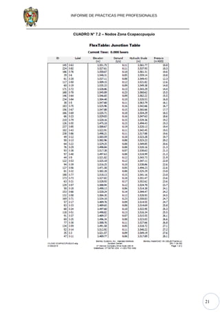 21
INFORME DE PRACTICAS PRE PROFESIONALES
CUADRO N° 7.2 – Nodos Zona Ccapaccpuquio
 