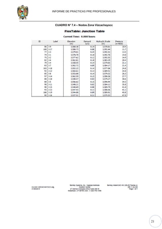 21
INFORME DE PRACTICAS PRE PROFESIONALES
CUADRO N° 7.4 – Nodos Zona Vizcachayocc
 