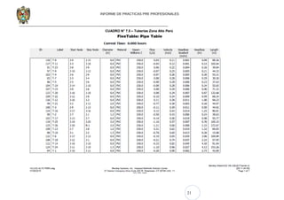 21
INFORME DE PRACTICAS PRE PROFESIONALES
CUADRO N° 7.5 – Tuberías Zona Alto Perú
 