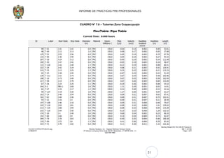 21
INFORME DE PRACTICAS PRE PROFESIONALES
CUADRO N° 7.6 – Tuberías Zona Ccapaccpuqio
 