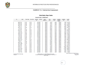 21
INFORME DE PRACTICAS PRE PROFESIONALES
CUADRO N° 7.8 – Tuberías Zona Ccapacpuquio
 