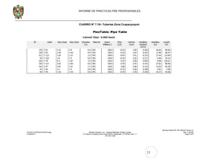21
INFORME DE PRACTICAS PRE PROFESIONALES
CUADRO N° 7.10– Tuberías Zona Ccapacpuquio
 
