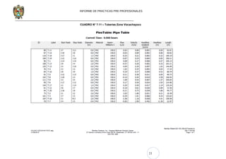 21
INFORME DE PRACTICAS PRE PROFESIONALES
CUADRO N° 7.11 – Tuberías Zona Vizcachayocc
 