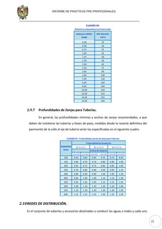 21
INFORME DE PRACTICAS PRE PROFESIONALES
Diámetro ITINTEC
(pulg)
NTP-ISO4422
(mm)
0.38 16
0.50 20
0.75 25
1.00 32
1.25 40
1.50 50
2.00 63
2.50 75
3.00 90
4.00 100
5.00 140
6.00 160
8.00 200
10.00 250
12.00 315
14.00 355
16.00 400
Diámetros yEquivalencias Comerciales
CUADRO 04
2.9.7 Profundidades de Zanjas para Tuberías.
En general, las profundidades mínimas y anchos de zanjas recomendados, a que
deben de instalarse las tuberías y llaves de paso, medidas desde la rasante definitiva del
pavimento de la calle al eje de tubería serán las especificadas en el siguiente cuadro
s/entib c/entib s/entib c/entib s/entib c/entib
100 0.50 0.60 0.65 0.75 0.75 0.95
150 0.60 0.70 0.70 0.80 0.80 1.00
200 0.65 0.75 0.75 0.85 0.85 1.05
250 0.70 0.80 0.80 0.90 0.90 1.10
300 0.80 0.90 0.90 1.00 1.00 1.20
400 0.90 1.00 1.00 1.10 1.10 1.30
450 0.95 1.05 1.05 1.15 1.15 1.35
500 1.00 1.10 1.10 1.20 1.20 1.40
550 1.10 1.20 1.20 1.30 1.30 1.50
600 1.15 1.25 1.25 1.40 1.35 1.60
DIAMETRO
(mm)
CUADRO 05 - Profundidad y ancho de zanjapara Tuberías
Anchos de Zanja(m)
de 0 a 2 m de 2 a 4 m de 4 a 5 m
Profundidad de Excavación
2.10REDES DE DISTRIBUCIÓN.
Es el conjunto de tuberías y accesorios destinados a conducir las aguas a todos y cada una
 