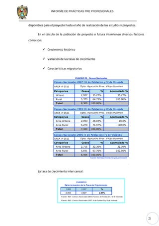 21
INFORME DE PRACTICAS PRE PROFESIONALES
disponibles para el proyecto hasta el año de realización de los estudios y proyectos.
En el cálculo de la población de proyecto o futura intervienen diversos factores
como son:
 Crecimiento histórico
 Variación de las tasas de crecimiento
 Características migratorias
Censos Nacionales 2007: X I de Población y VI de Vivienda
AREA # 0511
Categorías Casos % Acumulado %
Urbano 2,927 35.27% 35.27%
Rural 5,373 64.73% 100.00%
Total 8,300 100.00%
Censos Nacionales 1993: IX de Población y IV de Vivienda
AREA # 0511
Categorías Casos % Acumulado %
Area Urbana 2,053 28.03% 28.0%
Area Rural 5,270 71.97% 100.0%
Total 7,323 100.00%
Censos Nacionales 2005: X de Población y V de Vivienda
AREA # 0511
Categorías Casos % Acumulado %
Area Urbana 2,715 32.30% 32.30%
Area Rural 5,691 67.70% 100.00%
Total 8,406 100.00%
Fuente: INEI http://ineidw.inei.gob.pe/ineidw/#
Dpto. Ayacucho Prov. Vilcas Huaman
Dpto. Ayacucho Prov. Vilcas Huaman
Dpto. Ayacucho Prov. Vilcas Huaman
CUADRO 09 - Censos Nacionales
La tasa de crecimiento inter censal:
CUADRO 10
Año Censal 1,993 2,007 Tc
2,053 2,927 2.57% 2.56576234
Fuente : INEI - Censos Nacionales 1993: IX Censo de Población y IV de Vivienda
Fuente : INEI - Censos Nacionales 2007: XI de Población y VI de Vivienda
Determinación de la Tasa de Crecimiento
 