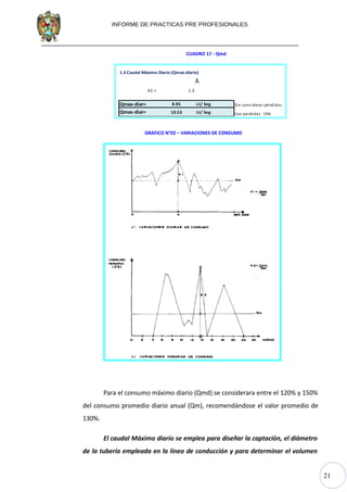 21
INFORME DE PRACTICAS PRE PROFESIONALES
CUADRO 17 - Qmd
1.3.Caudal Máximo Diario (Qmax-diario)
K1 = 1.3
Qmax-diar= 8.95 Lt/ Seg Sin considerar pérdidas
Qmax-diar= 10.53 Lt/ Seg Con perdidas 15%
Ȁ
GRAFICO N°02 – VARIACIONES DE CONSUMO
Para el consumo máximo diario (Qmd) se considerara entre el 120% y 150%
del consumo promedio diario anual (Qm), recomendándose el valor promedio de
130%.
El caudal Máximo diario se emplea para diseñar la captación, el diámetro
de la tubería empleada en la línea de conducción y para determinar el volumen
 