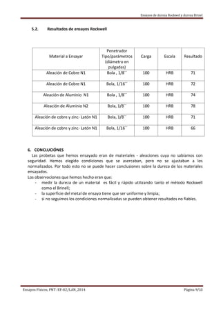 Ensayos de dureza Rockwel y dureza Brinel
Ensayos Físicos, PNT: EF-02/LAN_2014 Página 9/10
5.2. Resultados de ensayos Rockwell
Material a Ensayar
Penetrador
Tipo/parámetros
(diámetro en
pulgadas)
Carga Escala Resultado
Aleación de Cobre N1 Bola , 1/8´´ 100 HRB 71
Aleación de Cobre N1 Bola, 1/16´´ 100 HRB 72
Aleación de Aluminio N1 Bola , 1/8´´ 100 HRB 74
Aleación de Aluminio N2 Bola, 1/8´´ 100 HRB 78
Aleación de cobre y zinc- Latón N1 Bola, 1/8´´ 100 HRB 71
Aleación de cobre y zinc- Latón N1 Bola, 1/16´´ 100 HRB 66
6. CONCLUCIÓNES
Las probetas que hemos ensayado eran de materiales - aleaciones cuya no sabíamos con
seguridad. Hemos elegido condiciones que se asercaban, pero no se ajustaban a los
normalizados. Por todo esto no se puede hacer conclusiones sobre la dureza de los materiales
ensayados.
Los observaciones que hemos hecho eran que:
- medir la dureza de un material es fácil y rápido utilizando tanto el método Rockwell
como el Brinell;
- la superficie del metal de ensayo tiene que ser uniforme y limpia;
- si no seguimos los condiciones normalizadas se pueden obtener resultados no fiables.
 