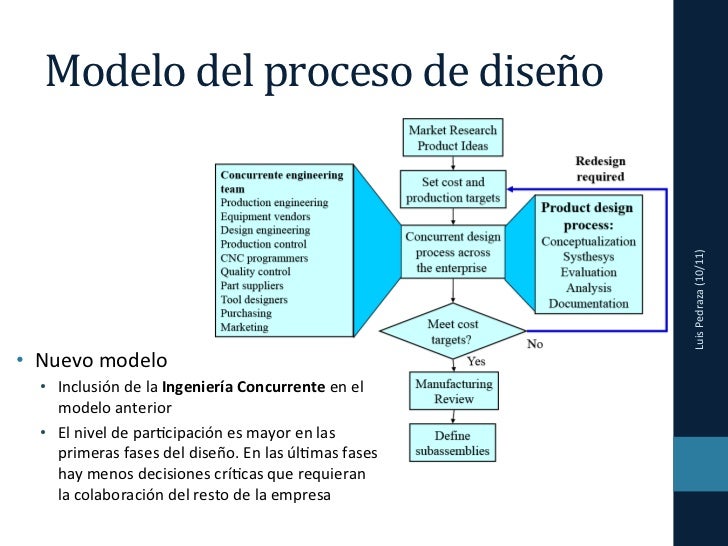 CIM 02 Ingeniería de diseño CIM 02 Ingeniería de diseño