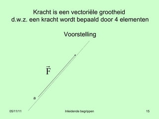 Kracht is een vectoriële grootheid  d.w.z. een kracht wordt bepaald door 4 elementen Voorstelling a 