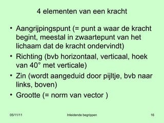 4 elementen van een kracht Aangrijpingspunt (= punt a waar de kracht begint, meestal in zwaartepunt van het lichaam dat de kracht ondervindt) Richting (bvb horizontaal, verticaal, hoek van 40° met verticale)  Zin (wordt aangeduid door pijltje, bvb naar links, boven) Grootte (= norm van vector ) 