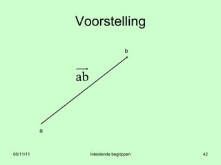 Voorstelling a b 