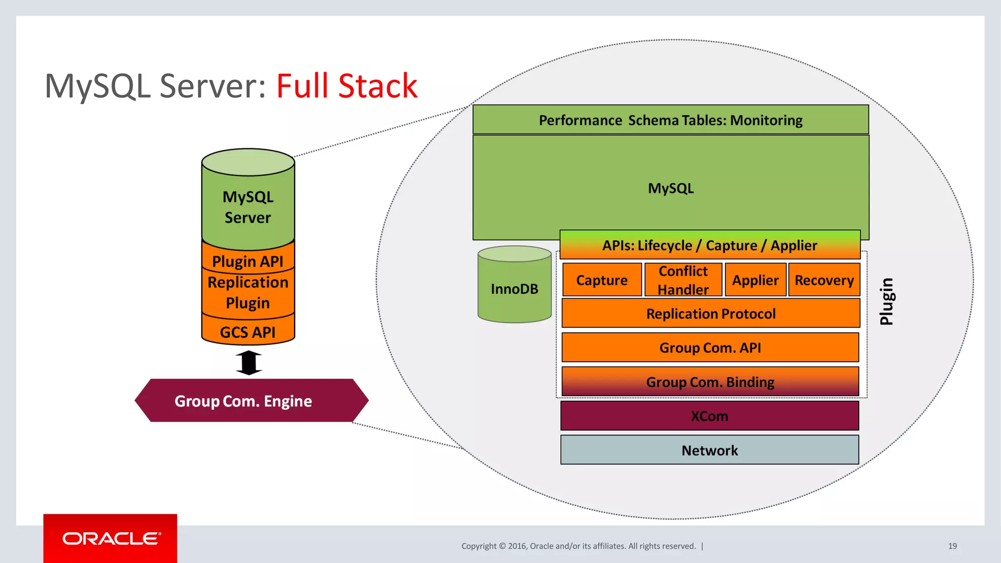 InnoDb Vs NDB Cluster | PDF