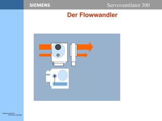 Servoventilator 300
Der Flowwandler
 
