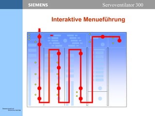 Servoventilator 300
Interaktive Menueführung
 