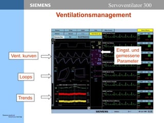 Servoventilator 300
Vent. kurven
Loops
Trends
Eingst. und
gemessene
Parameter
Ventilationsmanagement
 