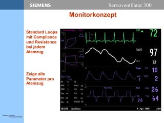Servoventilator 300
Monitorkonzept
Standard Loops
mit Compliance
und Resistance
bei jedem
Atemzug
Zeige alle
Parameter pro
Atemzug
 