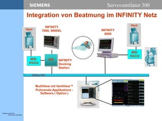 Servoventilator 300
Integration von Beatmung im INFINITY Netz
MultiView mit VentView™
Pulmonale Applikations -
Software ( Option )
INFINITY
8000
MIB-
RS232
Vent
INFINITY
Docking
Station
INFINITY
7000, 9000XL
Vent
IDS
MIB-
RS232
InfinityLAN
 