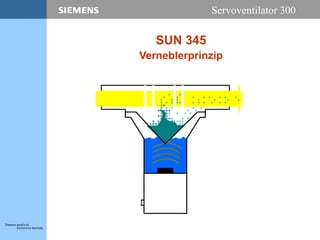 Servoventilator 300
SUN 345
Verneblerprinzip
 