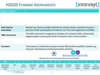 1414
H2020 FUNDING INSTRUMENTS
IA
CSA
SME
TRL 0 1 2 3 4 5 6 7 8 9
Technology
Readiness
Level
Idea Basic
Research
Technology
formula-
tion
Applied
Research
Small Scale
Prototype
Large Scale
Prototype
Prototype
System
Demons-
tration
System
First kind
commercial
system
Full
commercial
application
RIA
FTI
Types of action
Research & in-
novation action
Basic & applied research, technology development and integration, testing and
validation on a small-scale prototype in a laboratory or simulated environment.
Innovation
action
Prototyping, testing, demonstrating, piloting, large-scale product validation and
market replication.
Fast Track to
Innovation
Bottom-up, close-to-market activities by industry-driven consortia of up to 5
partners; foster participation of industry, incl. first-time applicants and SMEs.
SME instrument
The SME instrument is targeted at all types of innovative SMEs and provides
staged support covering the whole innovation cycle in three phases.
Coordination &
support action
Standardisation, dissemination, awareness-raising and communication,
networking, coordination or support services, policy dialogues.
Eurostars Transnational, collaborative projects led by R&D performing SMEs; Bottom-up,
research, development and demonstration activities.
SME FTI
 