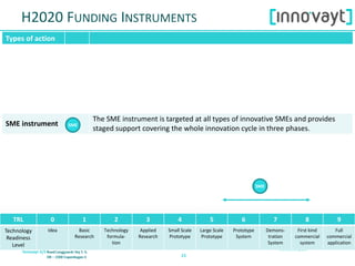 1515
Types of action
Research & in-
novation action
Basic & applied research, technology development and integration, testing and
validation on a small-scale prototype in a laboratory or simulated environment.
Innovation
action
Prototyping, testing, demonstrating, piloting, large-scale product validation and
market replication.
Fast Track to
Innovation
Bottom-up, close-to-market activities by industry-driven consortia of up to 5
partners; foster participation of industry, incl. first-time applicants and SMEs.
SME instrument
The SME instrument is targeted at all types of innovative SMEs and provides
staged support covering the whole innovation cycle in three phases.
Coordination &
support action
Standardisation, dissemination, awareness-raising and communication,
networking, coordination or support services, policy dialogues.
Eurostars Transnational, collaborative projects led by R&D performing SMEs; Bottom-up,
research, development and demonstration activities.
H2020 FUNDING INSTRUMENTS
IA
CSA
SME
TRL 0 1 2 3 4 5 6 7 8 9
Technology
Readiness
Level
Idea Basic
Research
Technology
formula-
tion
Applied
Research
Small Scale
Prototype
Large Scale
Prototype
Prototype
System
Demons-
tration
System
First kind
commercial
system
Full
commercial
application
RIA
FTI
SME
 