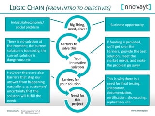 LOGIC CHAIN (FROM INTRO TO OBJECTIVES)
Big Thing,
need, driver
Barriers to
solve this
Your
innovative
solution
Barriers for
your solution
Need for
this
project
Industrial/economic/
social problem
Business opportunity
There is no solution at
the moment; the current
solution is too costly; the
current solution is
dangerous; etc.
If funding is provided,
we’ll get over the
barriers, provide the best
solution, meet the
market needs, and make
the problem go away
However there are also
barriers that stop our
answer from happening
naturally, e. g. customers’
uncertainty that the
solution will fulfill the
needs
This is why there is a
need for final testing,
adaptation,
documentation,
certification, showcasing,
replication, etc.
 