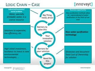 LOGIC CHAIN – CASE
Big Thing,
need, driver
Barriers to
solve this
Your
innovative
solution
Barriers for
your solution
Need for
this
project
Industrial/economic/
social problem
Water, specially
drinkable water, is a
scarce resource
Business opportunity
New purification methods allow
for unprecedented of water
purification at the Point-of-use
level
Solutions to expensive,
low efficiency, etc.
New water purification
technology
High initial investment,
hesitance to invest in new
environmental
technologies, …
Showcase and document
Total Cost of Ownership
for solution
 