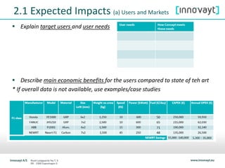  Explain target users and user needs
 Describe main economic benefits for the users compared to state of teh art
* If overall data is not available, use examples/case studies
2.1 Expected Impacts (a) Users and Markets
 