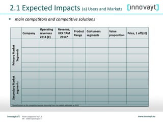  main competitors and competitive solutions
2.1 Expected Impacts (a) Users and Markets
Company
Operating
revenues
2014 (€)
Revenue,
XXX TAM
2014*
Product
Range
Costumers
segments
Value
proposition
Price, 1 off) (€)
PrimaryMarket
Segments
SecondaryMarket
segments
*Quantification on the competitor revenue stemming from the markets addressed by XXXX
 