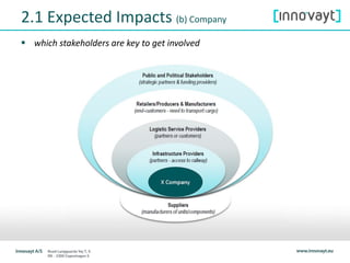  which stakeholders are key to get involved
2.1 Expected Impacts (b) Company
 