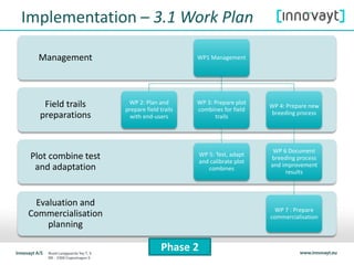 Evaluation and
Commercialisation
planning
Plot combine test
and adaptation
Field trails
preparations
Management WP1 Management
WP 2: Plan and
prepare field trails
with end-users
WP 3: Prepare plot
combines for field
trails
WP 5: Test, adapt
and calibrate plot
combines
WP 4: Prepare new
breeding process
WP 6 Document
breeding process
and improvement
results
WP 7 : Prepare
commercialisation
Implementation – 3.1 Work Plan
Phase 2
 