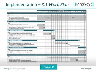 Implementation – 3.1 Work Plan
Phase 2
 
