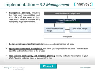 Implementation – 3.2 Management
• Management structure, including
the roles and responsibilities and
short CV´s of key personal (e.g.
Coordinator, Technical Manager, etc.)
highlighting major achievements.
Phase 2
• Decision-making and conflict resolution processes the consortium will obey.
• Appropriated innovation management flow within your organizational structure - includes both
scientific and market domains of the project.
• Risk analysis, contingency and mitigation planning. Identify particular risks implied in your
Work-Plan and elaborate plans to overcome this risk.
Advisory Board
ProjectManagement(WP1)
(Coordinator – KasperE. Lyhne,SGL)
European Commission – ProjectOfficer
Technicaland Demonstration
Manager(PetrHron,PVF)
Expl.Dissem. Manager
(Heine Blach Jensen,SGL)
 
