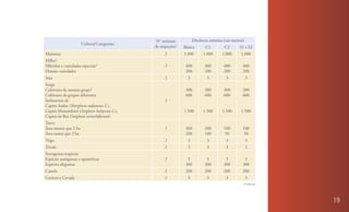 N° mínimo            Distância mínima (em metros)
                      Cultura/Categorias:
                                            de inspeções1   Básica       C1        C2      S1 e S2
Mamona                                           2          1.000      1.000      1.000     1.000
Milho   3

Híbridos e variedades especiais4                 2           400        400        400       400
Demais variedades                                            200        200        200       200
Soja                                             2            3          3          3            3
Sorgo
Cultivares de mesmo grupo2                                   300        300        300       300
Cultivares de grupos diferentes                              600        600        600       600
Isolamento de                                    2
Capim Sudão (Shorghum sudanense L.),
Capim Massambará (Sorghum halepense L.),                    1.500      1.500      1.500     1.500
Capim de Boi (Sorghum verticiliflorum)
Trevo
Área menor que 2 ha                              2           300        200        100       100
Área maior que 2 ha                                          200        100         50        50
Trigo                                            2            3          3          3            3
Tricale                                          2            3          3          3            3
Forrageiras tropicais
Espécies autógamas e apomíticas                  2            3          3          3         3
Espécies alógamas                                            300        300        300       300
Canola                                           2           200        200        200       200
Centeio e Cevada                                 2            3          3          3            3
                                                                                             (Continua)




                                                                                                          19
 