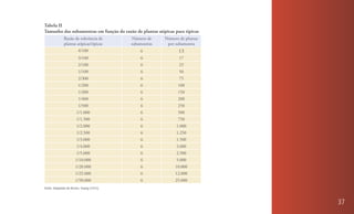 Tabela II
Tamanho das subamostras em função da razão de plantas atípicas para típicas
              Razão de tolerância de       Número de      Número de plantas
              plantas atípicas/típicas     subamostras     por subamostra
                        4/100                  6                 13
                        3/100                  6                 17
                        2/100                  6                 25
                        1/100                  6                 50
                        2/300                  6                 75
                        1/200                  6                100
                        1/300                  6                150
                        1/400                  6                200
                        1/500                  6                250
                       1/1.000                 6                500
                       1/1.500                 6                750
                       1/2.000                 6                1.000
                       1/2.500                 6                1.250
                       1/3.000                 6                1.500
                       1/4.000                 6                2.000
                       1/5.000                 6                2.500
                      1/10.000                 6                5.000
                      1/20.000                 6               10.000
                      1/25.000                 6               12.000
                      1/50.000                 6               25.000
Fonte: Adaptada de Revier; Young (1972).



                                                                              37
 