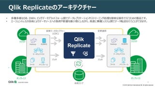 © 2019 QlikTech International AB. All rights reserved.
4
Qlik Replicateのアーキテクチャー
Qlik
Replicate
メインフレーム
ファイル
データウェアハウス
RDBMS
Hadoop
メインフレーム
ファイル
データウェアハウス
RDBMS
Hadoop
変更データキャプチャー
(CDC)
変更適用
バッチ バッチ
クラウド
クラウド
オンプレミス オンプレミス
永続ストア
• 多種多様なDB、DWH、ビッグデータプラットフォーム間でデータレプリケーションやストリーミング処理を簡単な操作で行うための製品です。
• エージェントレスの技術によりデータソースへの負荷や影響を最小限にしながら、高速に異種システム間でデータ転送を行うことができます。
 