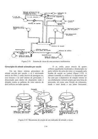 2-30
.
Figura 2-51 Sistema de vácuo de uma aeronave multimotora
Giroscópios de atitude acionados por sucção
Em um típico sistema giroscópico de
atitude movido por sucção, o ar é succionado
através do filtro, e então através de passagens no,
eixo traseiro e no anel interno do giroscópio, é
direcionado para dentro do alojamento onde é
dirigido contra as palhetas do rotor através de
dois orifícios em lados opostos.
O ar, então, passa através de quatro
orifícios igualmente localizados e distanciados na
parte inferior da caixa do rotor e é sucgaado pela
bomba de sucção ou venturi (figura 2-52). A
câmara contendo os orifícios é o mecanismo que
faz com que o dispositivo de rotação retorne ao
seu alinhamento vertical sempre que uma força de
precessão, tal como uma fricção do rolamento,
mude o rotor desde o seu plano horizontal.
Figura 2-52 Mecanismo de ereção de um indicador de atitude a vácuo.
 
