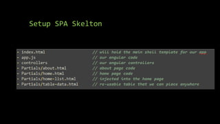 Setup SPA Skelton 
 