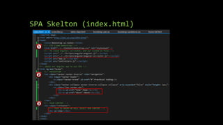 SPA Skelton (index.html) 
 