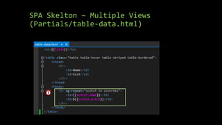 SPA Skelton – Multiple Views 
(Partials/table-data.html) 
 